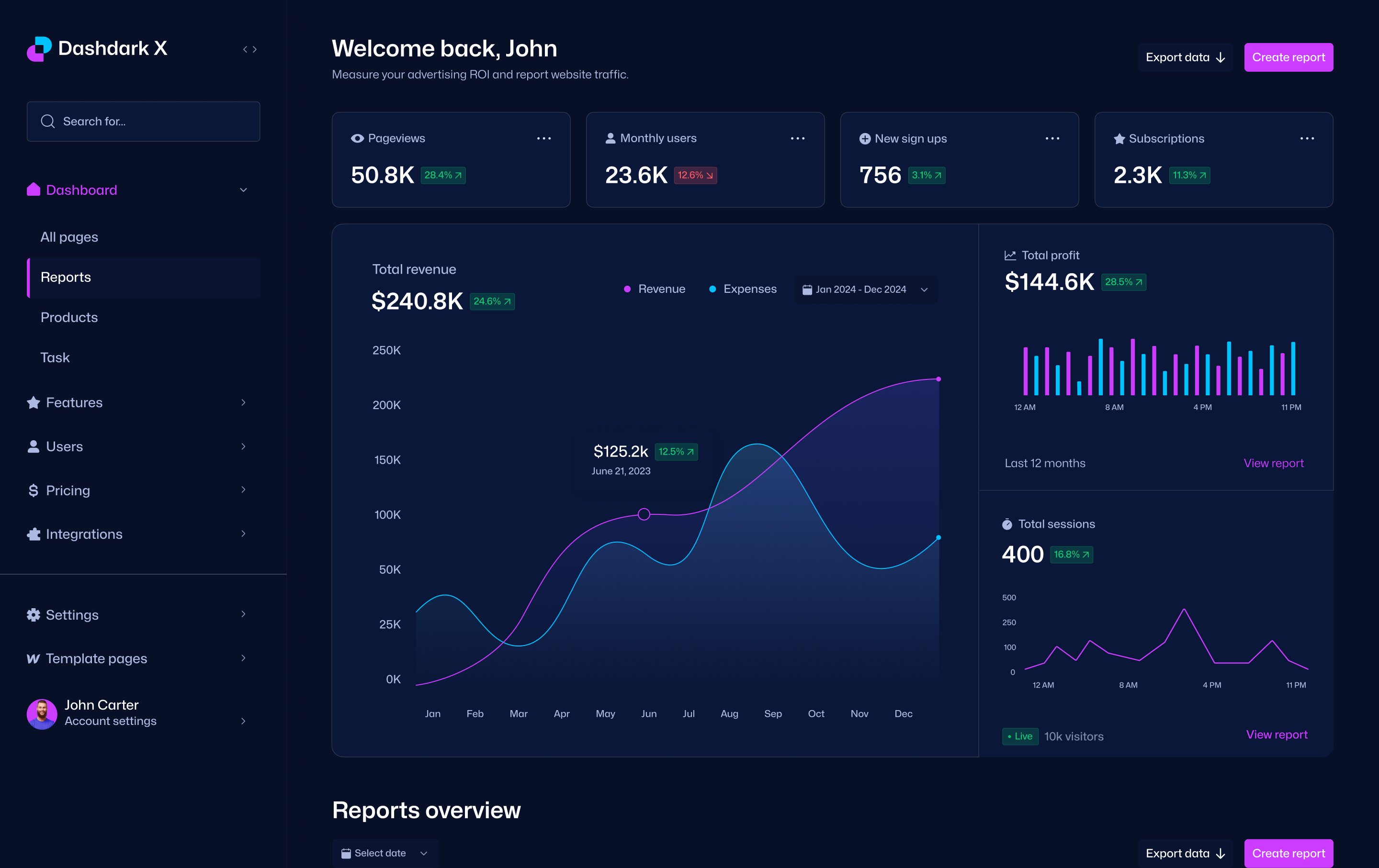 Custom Software Dashboard Example